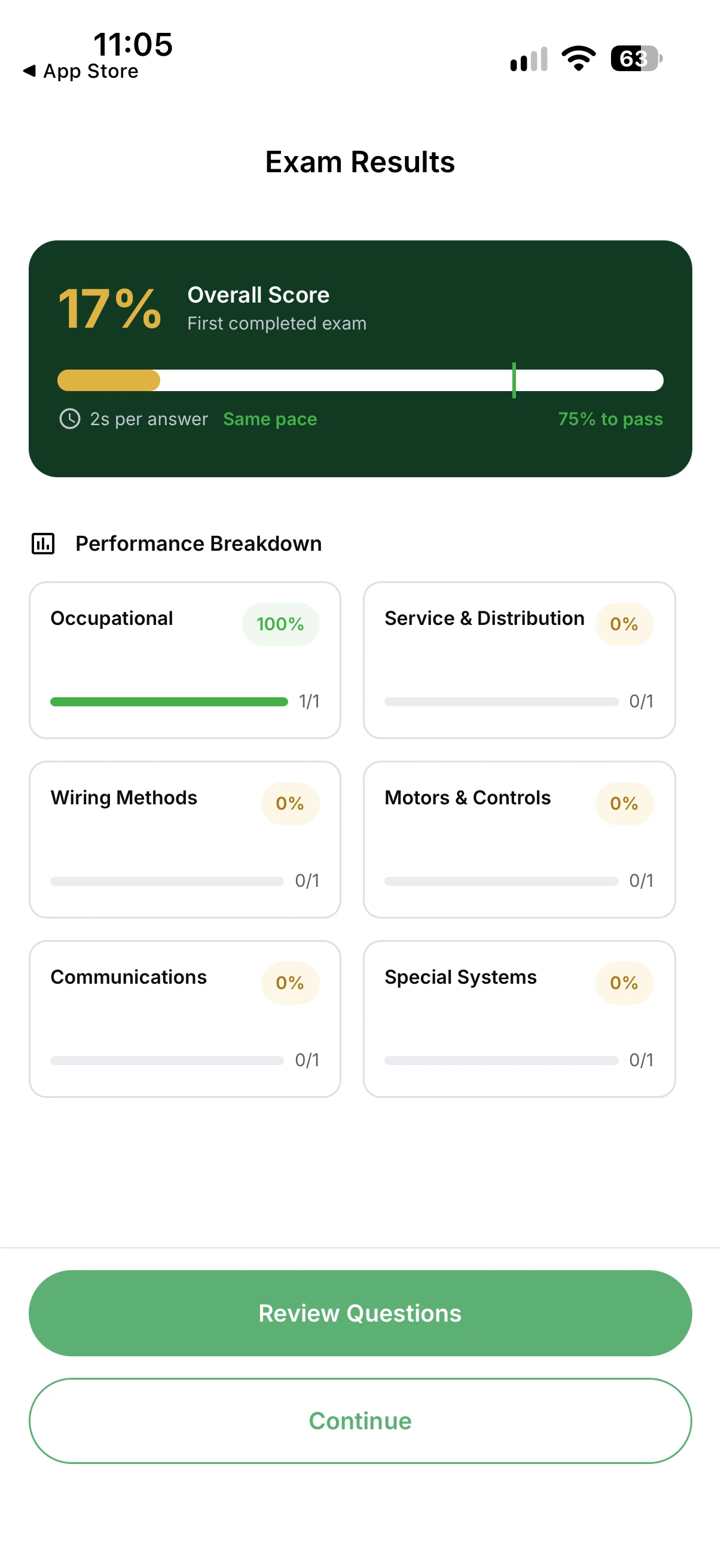 Dakota Prep NEC mobile exam results showing overall score and performance by exam category.
